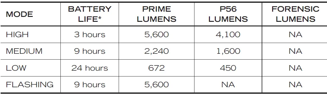 FOXFURY-Nomad-P56-24-Hour-4100-Lumen-Production-Light-fig-6