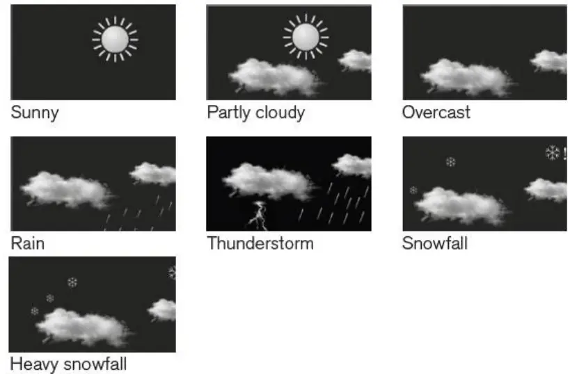 unni-UN0581-Digital Wireless-Weather-fig-