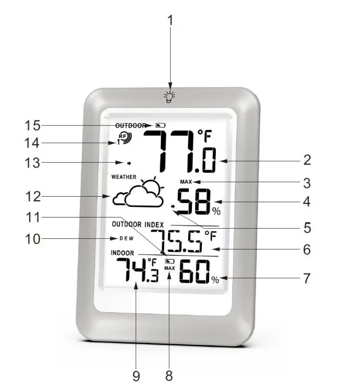 unni-UN0581-Digital Wireless-Weather-fig-1