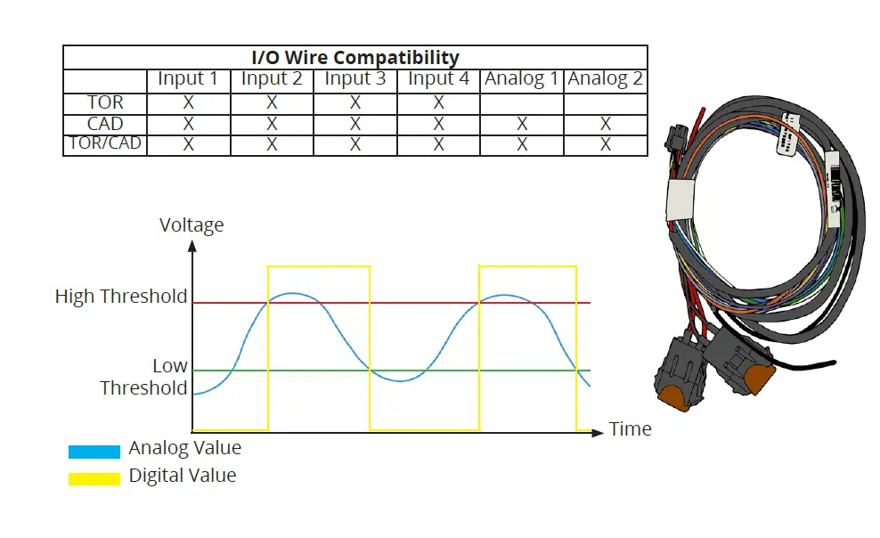 MICHELIN-M40X-GSM-GSM-LTE-and-GPS-Positions-CAN-Optional-fig-18