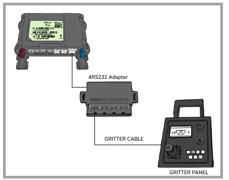 MICHELIN-M40X-GSM-GSM-LTE-and-GPS-Positions-CAN-Optional-fig-20