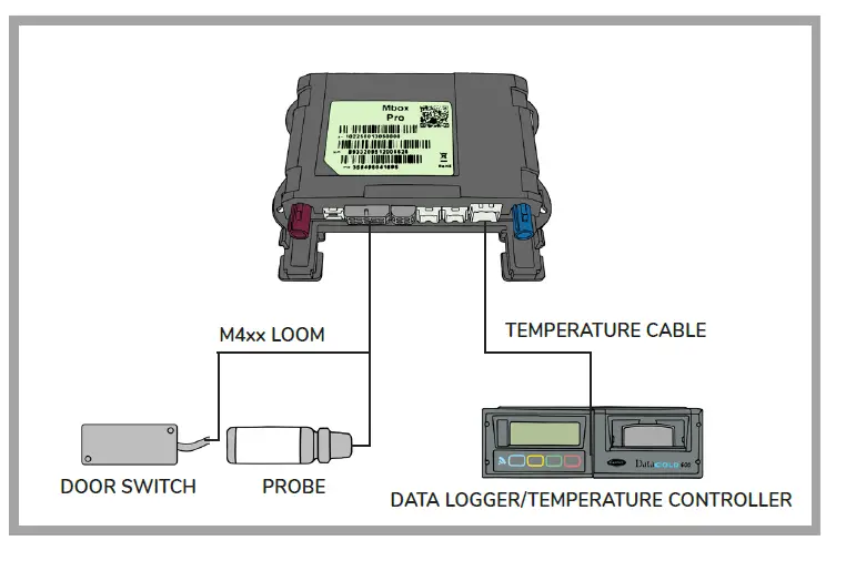 MICHELIN-M40X-GSM-GSM-LTE-and-GPS-Positions-CAN-Optional-fig-21