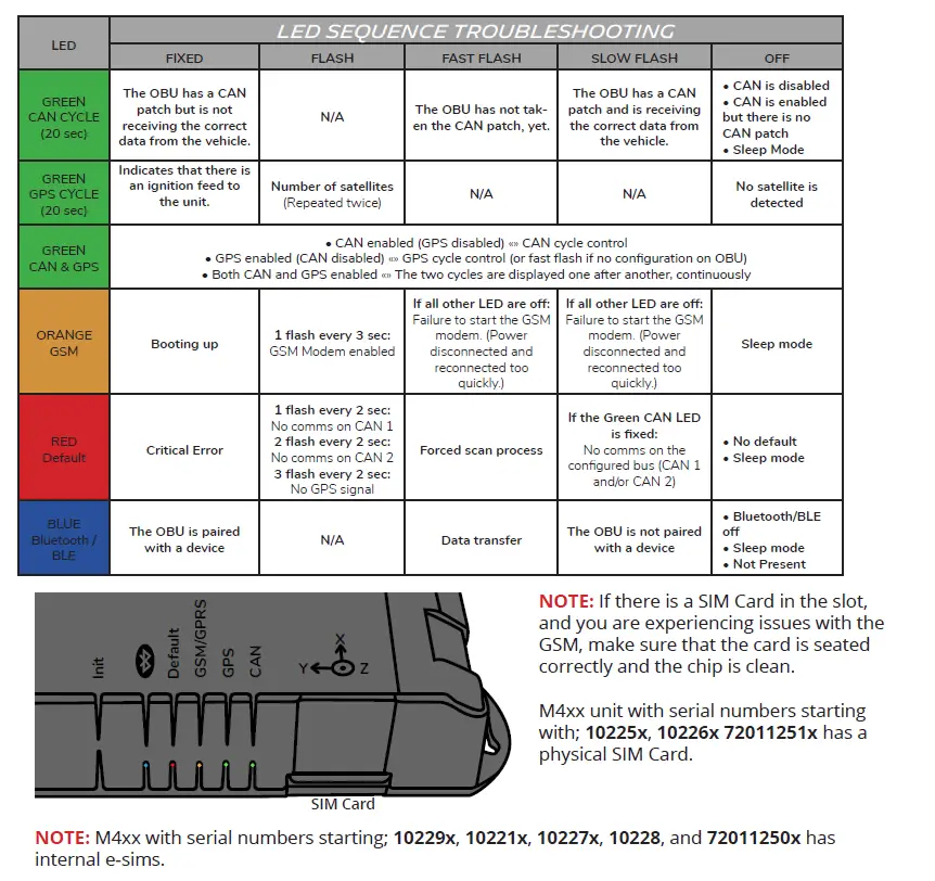 MICHELIN-M40X-GSM-GSM-LTE-and-GPS-Positions-CAN-Optional-fig-22