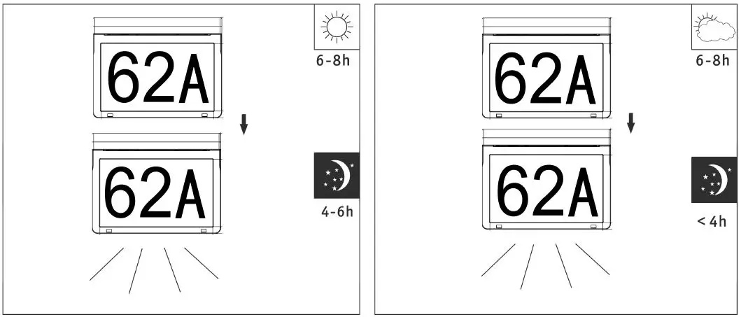 Paulmann-953.88-Solar-House-Number-Light-FIG 5