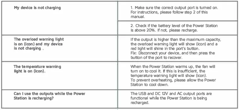 Xtorm XP1300 Power Station Portable 1300 Watts 392000 mAh-8