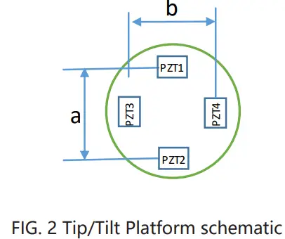 COREMORROW P33 Piezo Tip-Tilt Platform-FI4