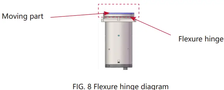 COREMORROW P33 Piezo Tip-Tilt Platform-FIG16