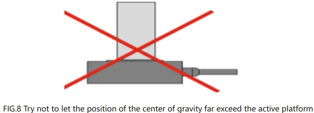 COREMORROW P33 Piezo Tip-Tilt Platform-FIG18