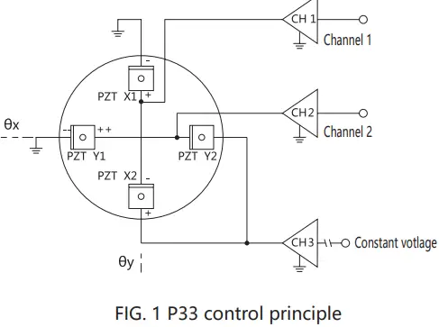 COREMORROW P33 Piezo Tip-Tilt Platform-FIG3