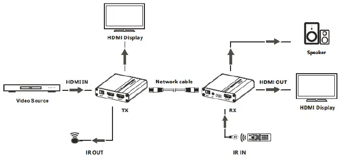gofanco-HDExt70-1080p-HDMI-CAT-Extender-with-FIG-4