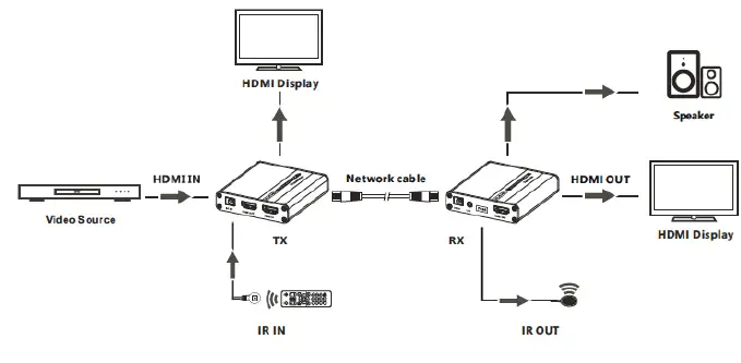 gofanco-HDExt70-1080p-HDMI-CAT-Extender-with-FIG-5
