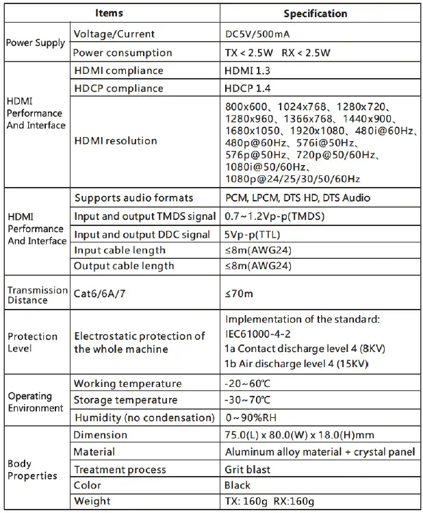 gofanco-HDExt70-1080p-HDMI-CAT-Extender-with-FIG-6