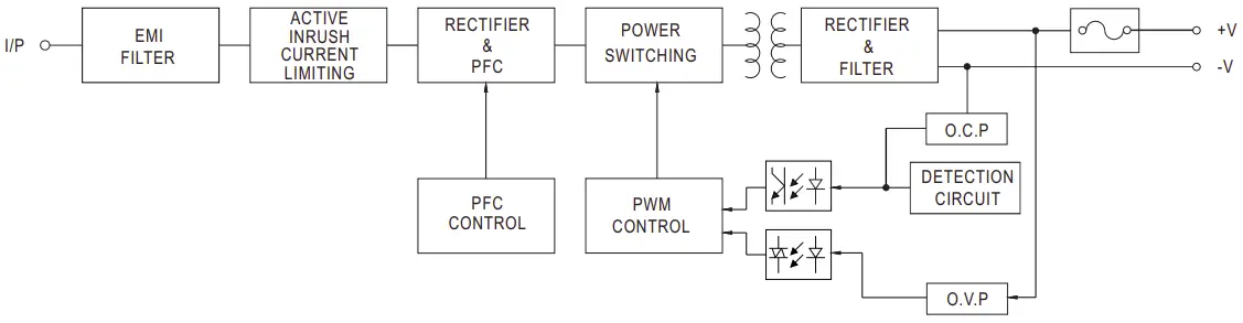 Block Diagram
