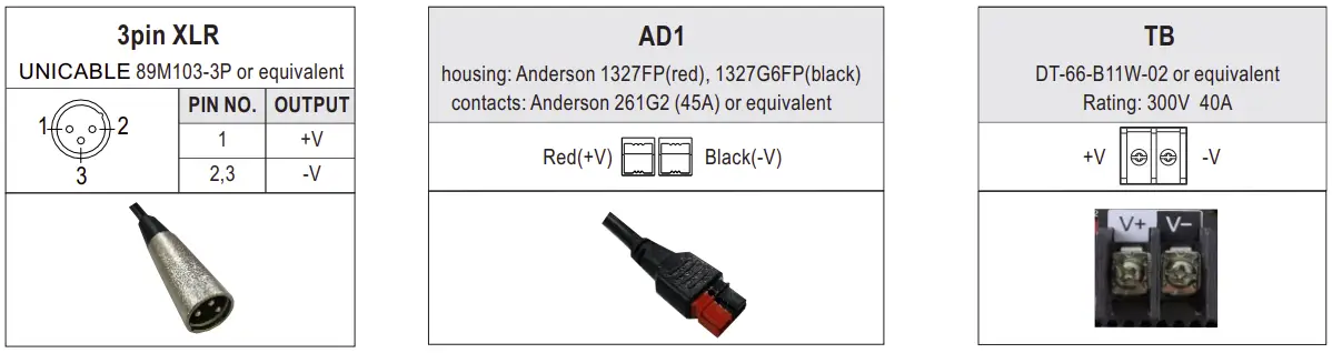 Standard Output Connector