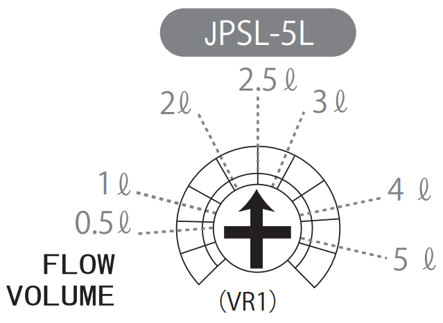 jetec PALDRA Karman Vertex Flow Meter - FIGURE 11