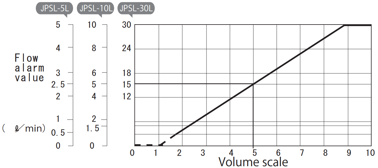 jetec PALDRA Karman Vertex Flow Meter - FIGURE 13