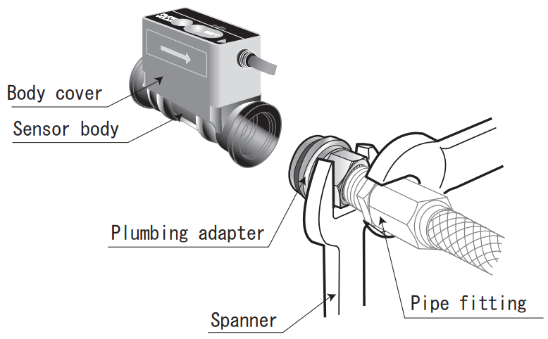 jetec PALDRA Karman Vertex Flow Meter - FIGURE 15