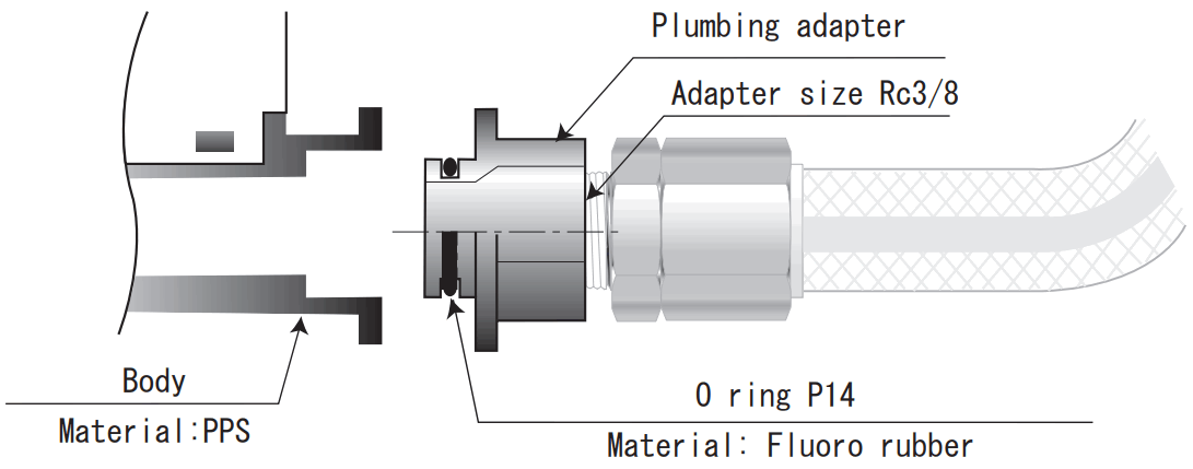 jetec PALDRA Karman Vertex Flow Meter - FIGURE 16