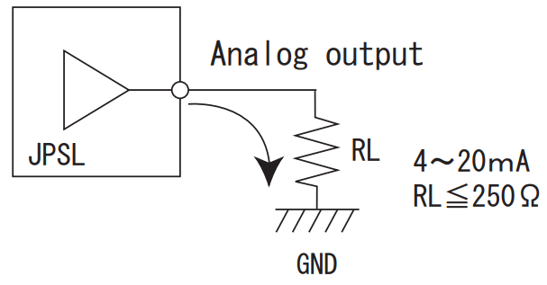 jetec PALDRA Karman Vertex Flow Meter - FIGURE 4