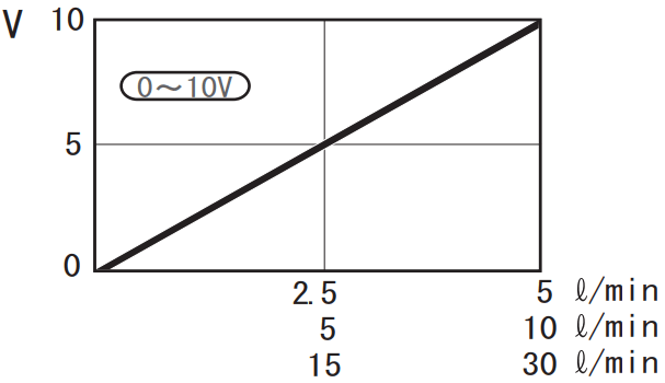 jetec PALDRA Karman Vertex Flow Meter - FIGURE 5