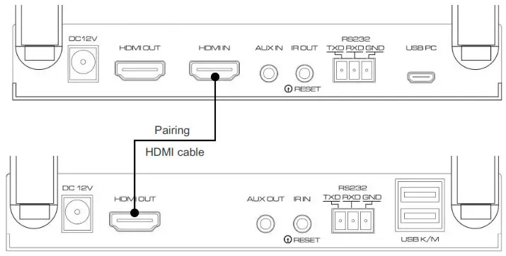 TESmart HDEX0028M1 KVM HDMI Wireless Extender - Connection and operation 2