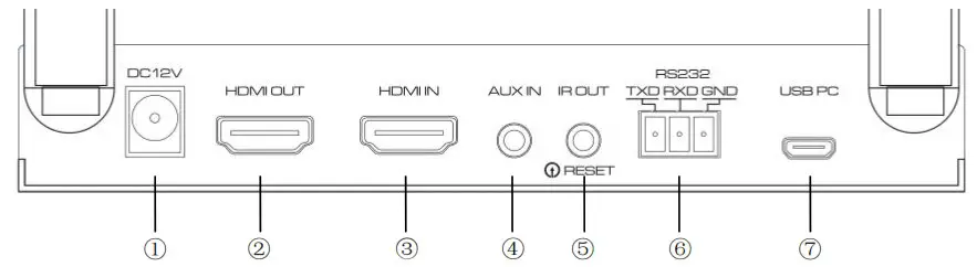 TESmart HDEX0028M1 KVM HDMI Wireless Extender - FEATURES OF THE INTERFACE 2