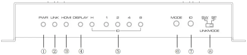 TESmart HDEX0028M1 KVM HDMI Wireless Extender - FEATURES OF THE INTERFACE 3