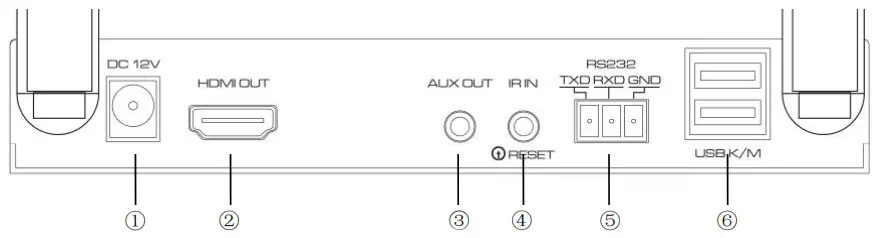 TESmart HDEX0028M1 KVM HDMI Wireless Extender - FEATURES OF THE INTERFACE 4