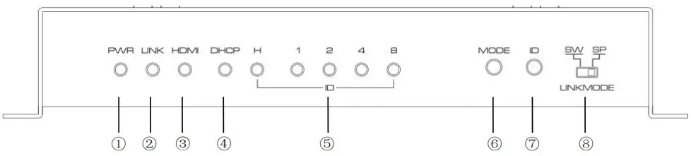 TESmart HDEX0028M1 KVM HDMI Wireless Extender - FEATURES OF THE INTERFACE