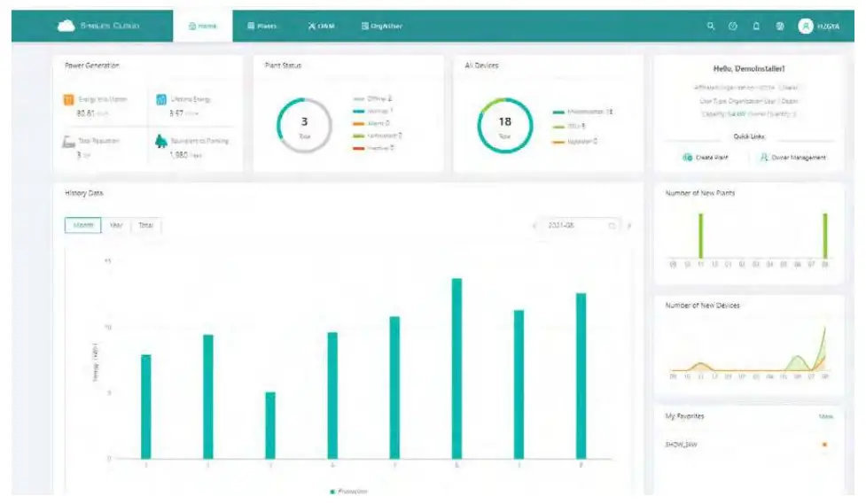 hoymiles S-Miles Cloud Monitoring Platform Software - fig1