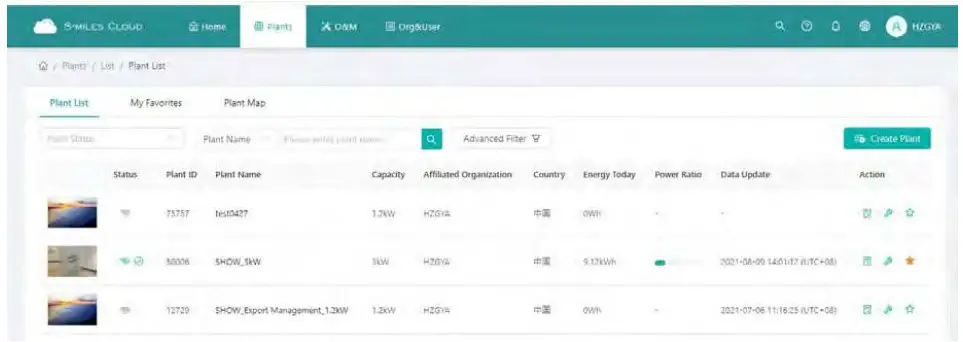 hoymiles S-Miles Cloud Monitoring Platform Software - fig2