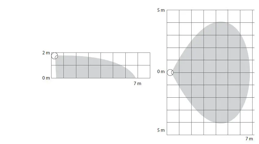 Nice-Motion-Control-Yubii-Home-fig-5