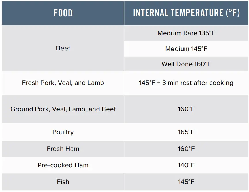 ZAKARIAN-K65894-Stainless-Steel-Probe-Thermometer-3