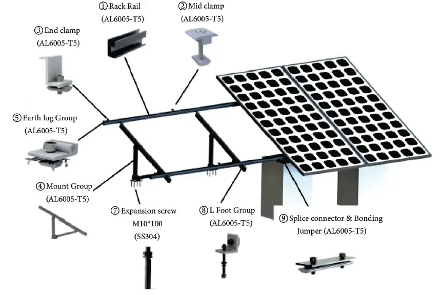 EG4 Brightmount Fixed Angle Ground Mount System fig 3