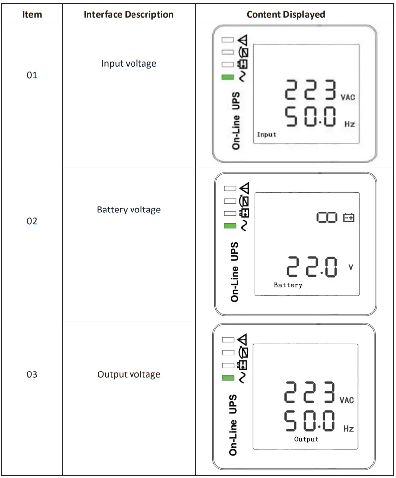 ENDURO 1-3kVA Pure Sinewave On-Line UPS fig 14