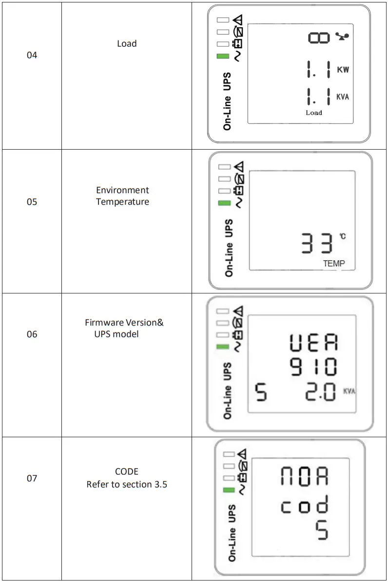 ENDURO 1-3kVA Pure Sinewave On-Line UPS fig 15