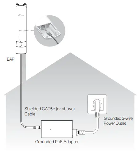 tp-link AC1200 Indoor Outdoor Access Point - ESD Protection