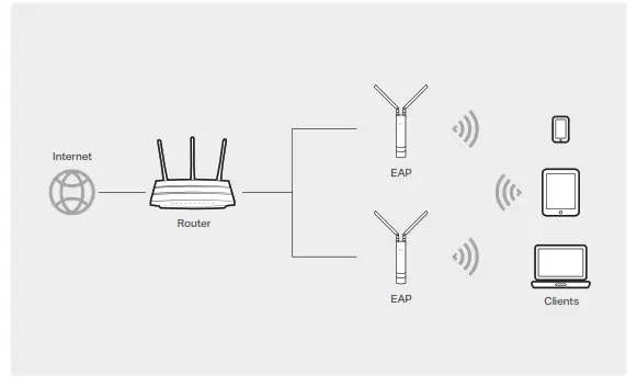 tp-link AC1200 Indoor Outdoor Access Point - Figure 1