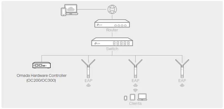 tp-link AC1200 Indoor Outdoor Access Point - Figure 3