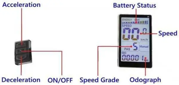 Instrument Introduction