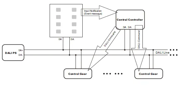 SUNRICHER-SR-2422T8-DA2-8-Key-DALI-Wall-Switch-Touch-Panel-FIG-3