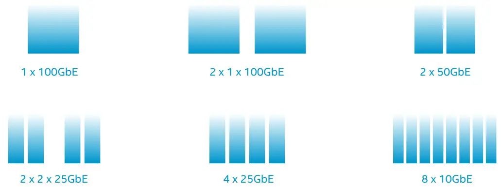 Versatility and Flexibility for the Data Center