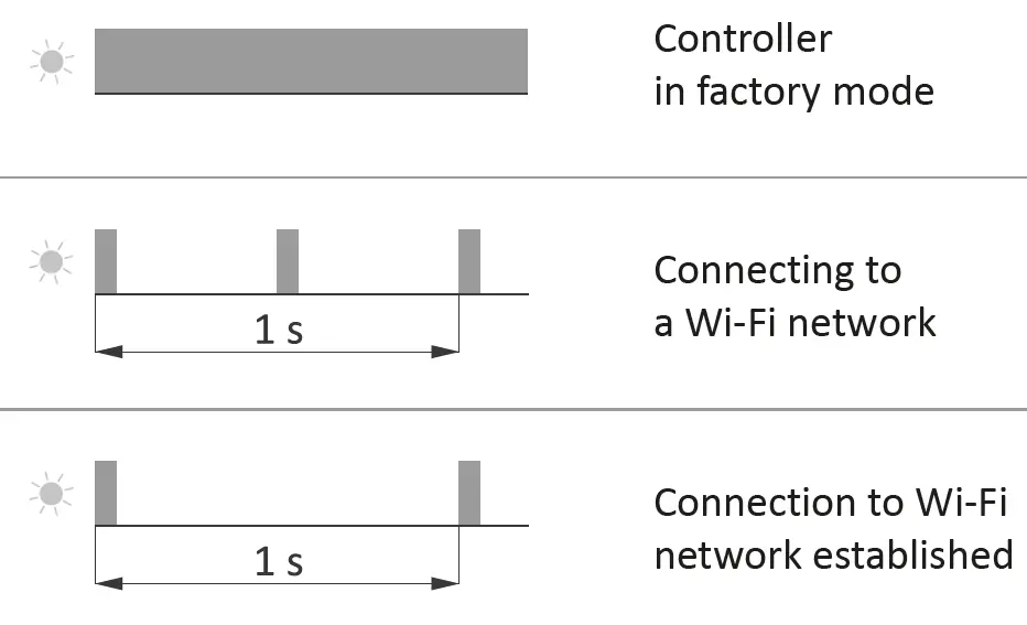FOX Wi-TO2S2 Gate Controller 7
