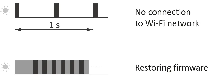 FOX Wi-TO2S2 Gate Controller 8