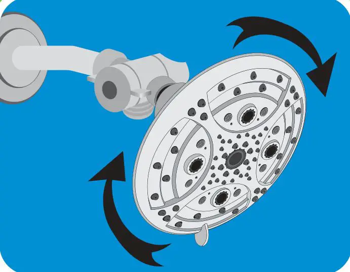 oxygenics 75688 Drench - In a clockwise direction