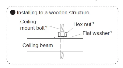 Panasonic-ET-PKD520S-Low-Ceiling-Mount-Bracket-16