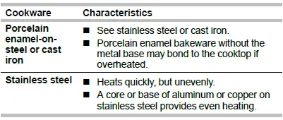 KitchenAid-W11427481A-30-Inch-Stainless-Steel-Slide-In-Gas-Range-27