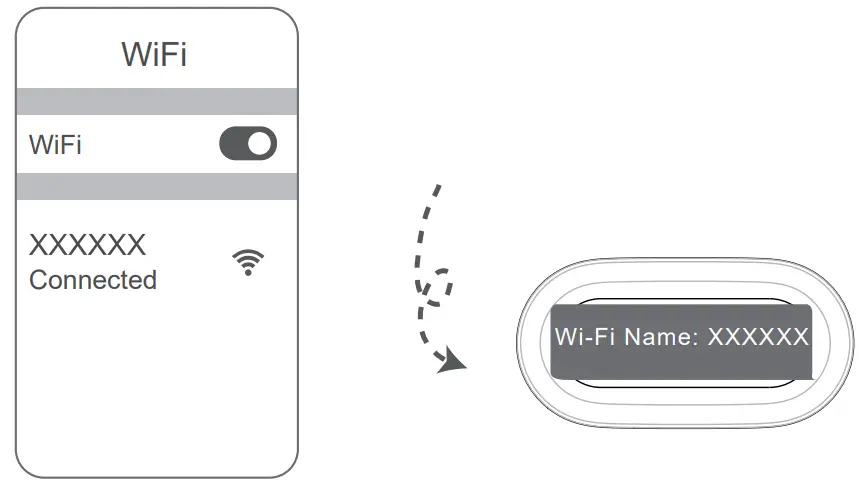 Connected WiFi
