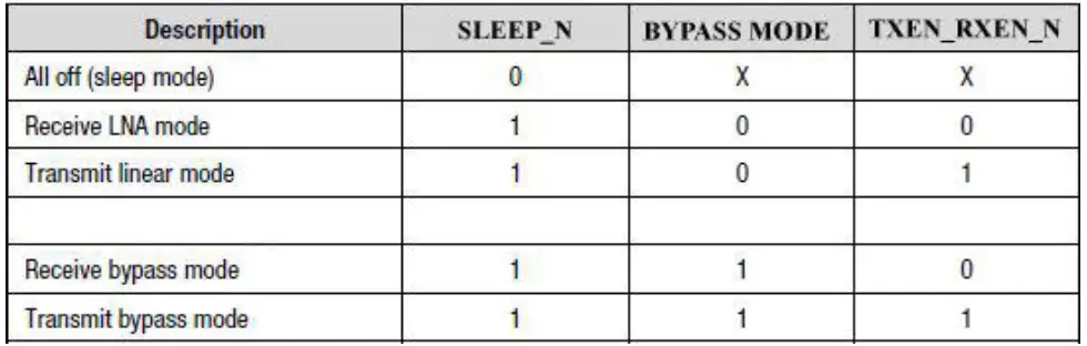 TALON-COMMUNICATIONS-ZBPRO-Industrial-Radio-Transceiver-fig-3