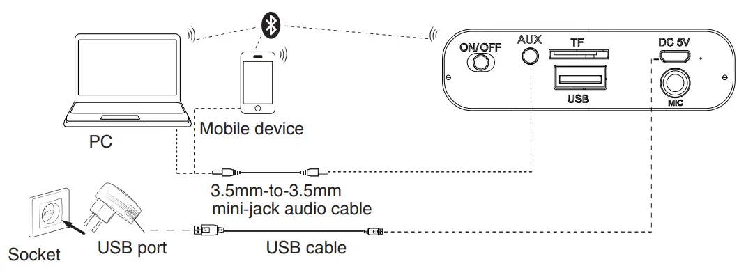 TELEFUNKEN-TF-PS1237B-Portable-Audio-System-with-Bluetooth-fig 7